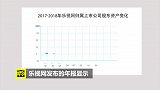 1700亿市值跌至70亿！乐视网停牌迎最后一天