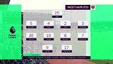英超-1718赛季-联赛-第8轮-伯恩利vs西汉姆联-全场