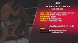 UFC-18年-最富有的10个MMA选手 第一名嘴炮超榜单其他九人之和-新闻