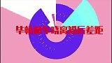 赵本山徒弟毕畅和演员车晓，同样和亿万富翁离婚，婚后差距太明显