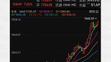 茅台股价再创历史新高，市值达2.3万亿