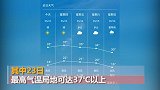 北京今年首个高温预警来了！23日将达37℃