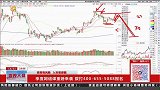 沪指小幅上涨，反弹行情已来临？