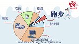 跑步课堂丨工作太忙没空跑步？这份时间管理办法请收藏