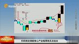 国内储能电站快速放量，周线级别进场信号显现