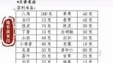 全程干货分享五香老卤，红油辣卤，酱辣卤，现捞卤菜的制作方法