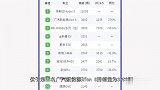 Model,3强势登顶,5月新能源车销量出炉