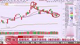 市场短期出现企稳信号，关键位置仍需得到突破才行
