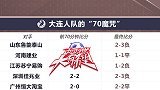 孙雷调侃大连“70魔咒”！如果比赛70分钟 大连排中超榜首