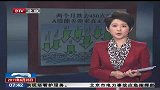 两个月跌去450点 A股能否迎来真正底部-6月26日