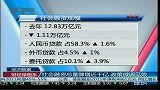 社会融资总量骤增近千亿 政策微调见效