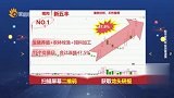 猪肉超强周期将来临？