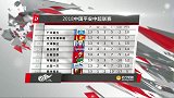 2018中超第14轮录播：上海申花vs北京国安（娄一晨 王洪亮）