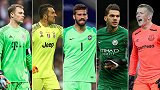 足坛最贵5大门神！阿利松破布冯17年纪录 英超占3席