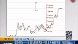 短期内回避风险，中期上升趣事不变