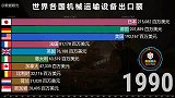 谁是最大的机械运输设备出口国？各国机械运输设备出口总额排行榜