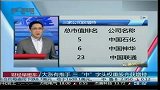 大涨有推手 三“中”字头权重股齐获增持