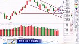 当下市场属于超跌反弹，后续行情如何发展