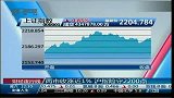 两市收涨近1％ 沪指险守2200点