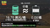 对比价格之后我们发现，原油还不如一桶农夫山泉贵！