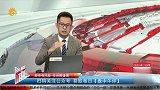 市场盘中修复 为何仍要控制仓位？