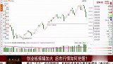 创业板振幅加大，等待出现企稳信号