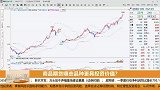 商品期货哪些品种更具投资价值？