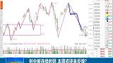 创业板连续收阴，本周或迎来反弹？