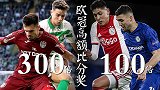 欧冠超高额比分奖！附加赛300倍已出 蓝军贾府合造百倍奖励
