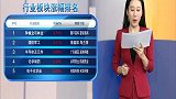 昨日三大指数高开低走，总体上涨
