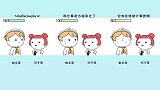 不要随便说女孩子是猪，后果很严重！