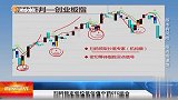 大盘调整进入尾声，逢低布局两大方向