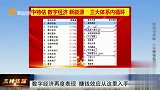 王牌策略-20230518-数字经济再度表现，赚钱效应从这里入手