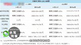 自己交社保，退休后养老金却比别人少一大截！这是为什么？