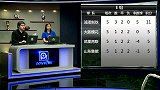 亚冠-14赛季-小组赛-第5轮-分析国安与鲁能小组出线情况-花絮