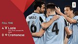 意大利杯-因莫比莱领衔4将破门 拉齐奥4-0大胜晋级