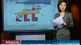 中国社交媒体概念股跟风大涨-2月3日