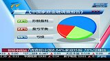 视频：调查称中国8.84庭炒股78赚钱