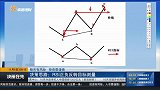 动量指标空间测量