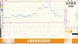 大盘是反弹还是反转？