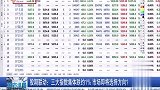 三大指数集体跌约1%，市场即将选择方向？