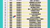 国家医保药品目录调整，多个抗癌药全球最低价上架