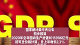 我国GDP首次突破100万亿元！增速2.3%