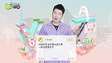 90后朋友圈现状：结婚、考研、还花呗