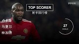 英超-1718赛季-曼联vs阿森纳射手排行榜 你更看好哪支球队获胜？-专题