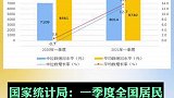 一季度全国人均可支配收入9730元