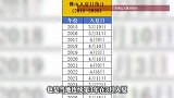 11年来最早！国内一地官宣入夏，网友：不是才春天吗？