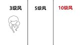 3级风，5级风，10级风“吹裙子”的区别，辣眼睛了！哈哈哈