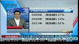 近15年春节后沪指9涨6跌 有望续派红包