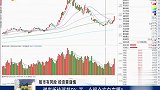 煤炭板块涨跌超5%，下一个掘金方向在哪？